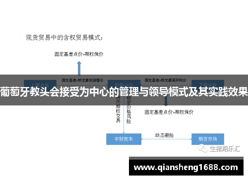 葡萄牙教头会接受为中心的管理与领导模式及其实践效果